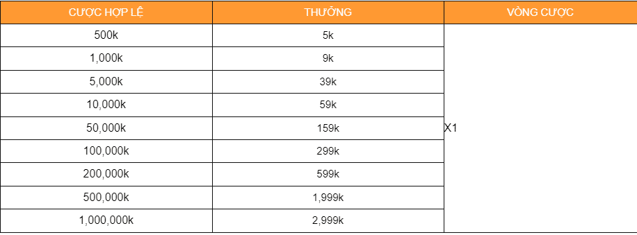 Chi Tiết Về Khuyến Mãi Hoàn Trả Hàng Ngày