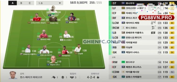 Đội hình 4-2-4 cho Team Color Real Madrid