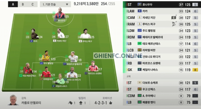 Sơ đồ đội hình 4-2-3-1 cho Team Real Madrid